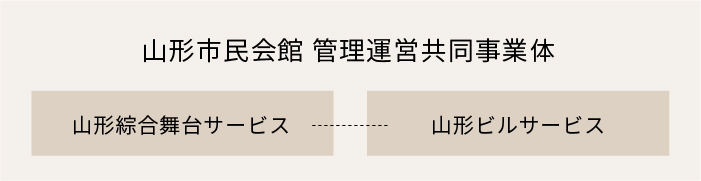 山形市民会館 管理運営共同事業体